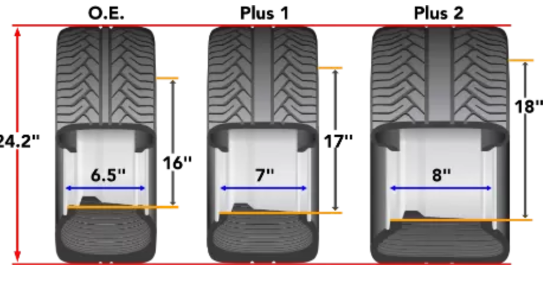 Plus Sizing AMERICUS TIRES